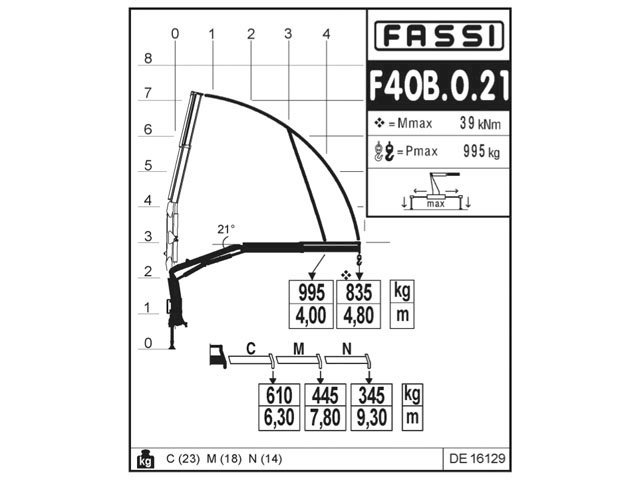 Фото №5: КМУ Fassi F40B.0.21