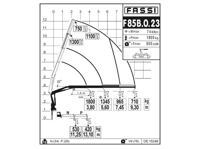Фото №2: КМУ Fassi F85B.0.24