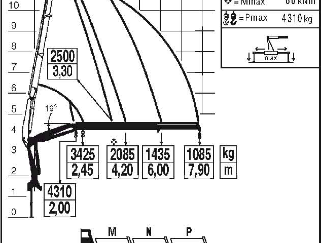 Фото №6: КМУ Fassi F95A.0.22