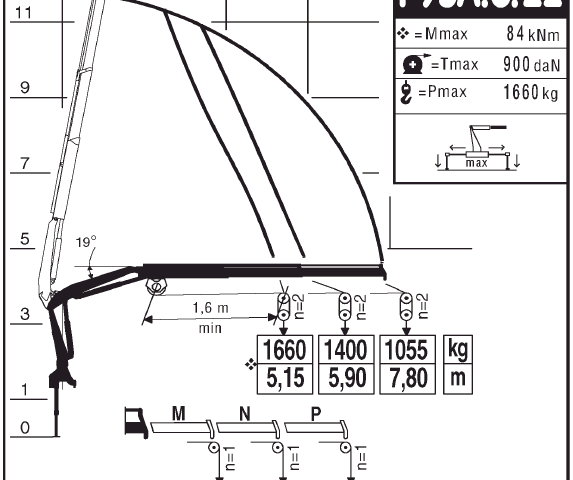 Фото №5: КМУ Fassi F95A.0.22