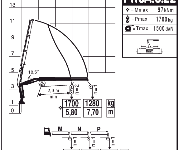 Фото №7: КМУ Fassi F110A.0.22