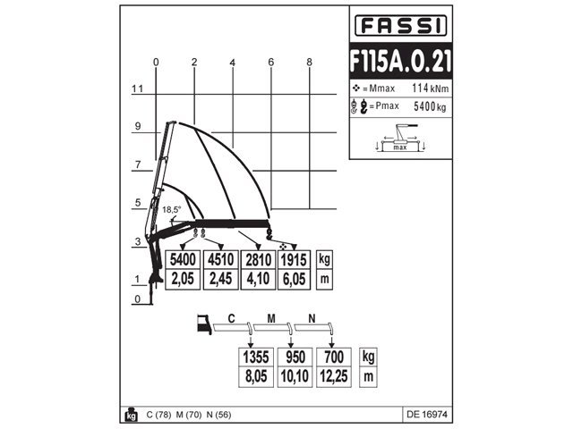 Фото №3: КМУ Fassi F115A.0.21