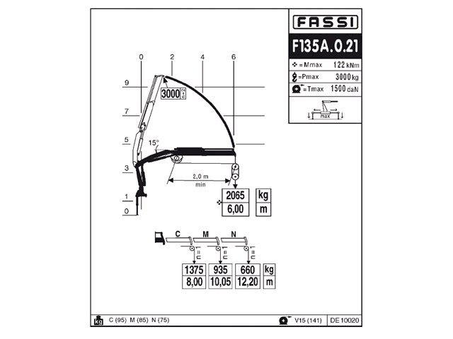 Фото №4: КМУ Fassi F135A.0.21