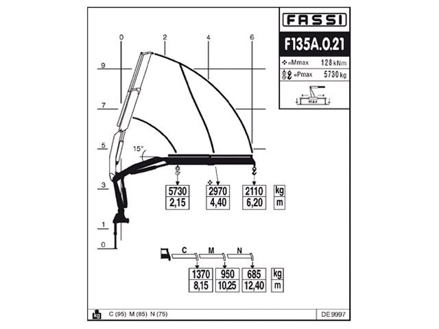 Фото №3: КМУ Fassi F135A.0.21