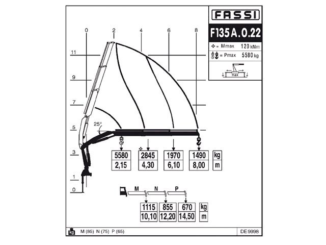 Фото №4: КМУ Fassi F135A.0.22