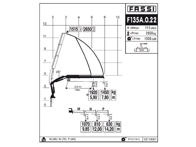 Фото №3: КМУ Fassi F135A.0.22