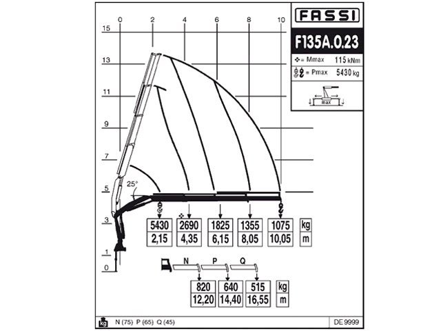 Фото №5: КМУ Fassi F135A.0.23
