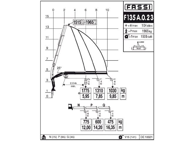 Фото №4: КМУ Fassi F135A.0.23