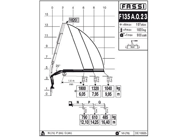 Фото №3: КМУ Fassi F135A.0.23