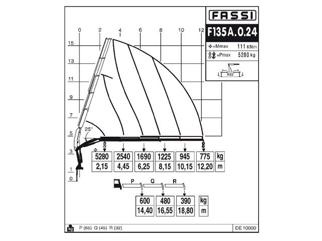 Фото №5: КМУ Fassi F135A.0.24