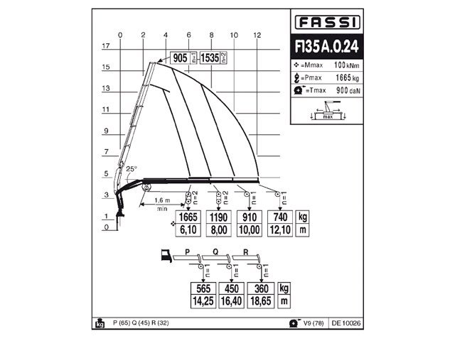 Фото №4: КМУ Fassi F135A.0.24
