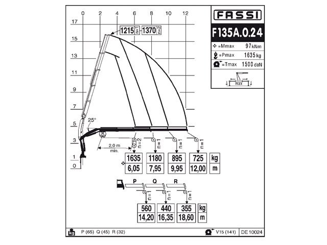 Фото №3: КМУ Fassi F135A.0.24