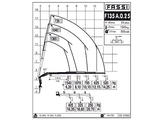 Фото №7: КМУ Fassi F135A.0.25