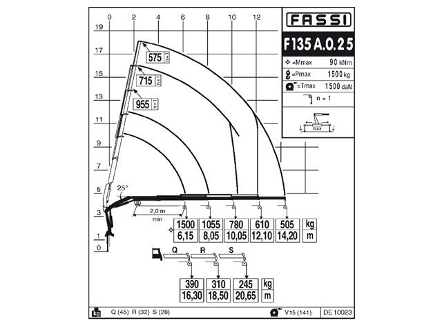 Фото №6: КМУ Fassi F135A.0.25
