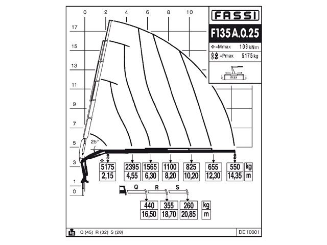 Фото №5: КМУ Fassi F135A.0.25