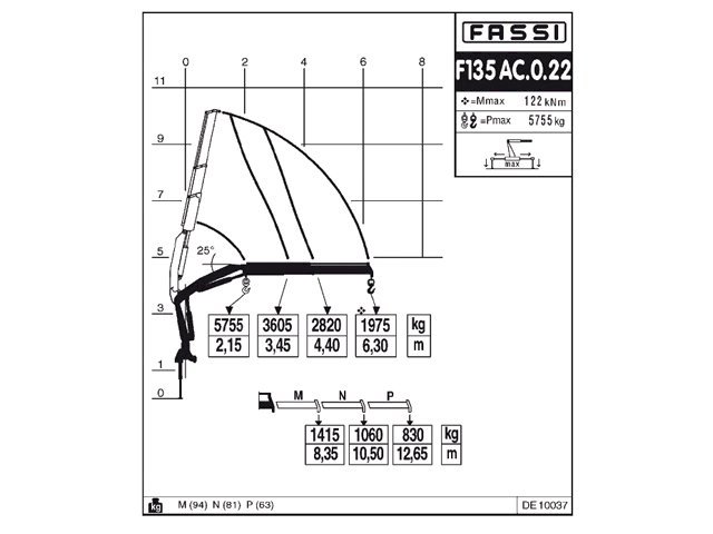 Фото №4: КМУ Fassi F135AC.0.22