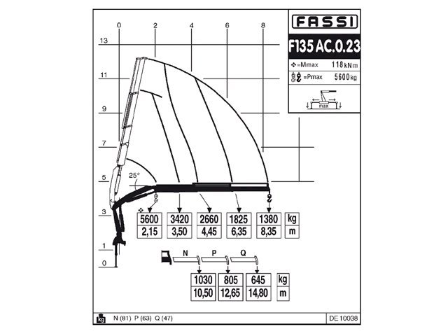 Фото №7: КМУ Fassi F135AC.0.23