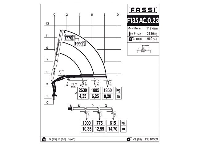 Фото №6: КМУ Fassi F135AC.0.23