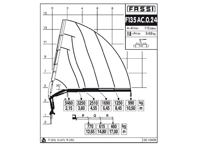 Фото №5: КМУ Fassi F135AC.0.24