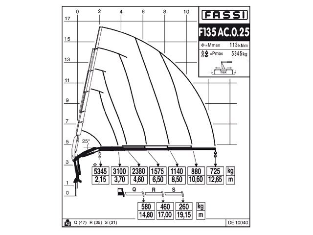 Фото №7: КМУ Fassi F135AC.0.25