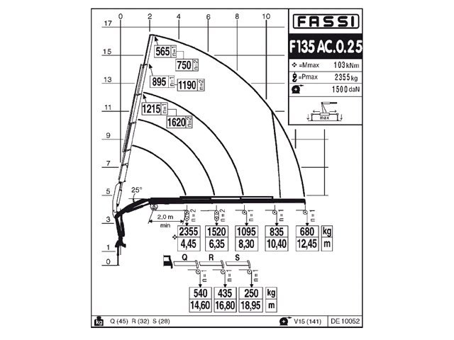 Фото №6: КМУ Fassi F135AC.0.25