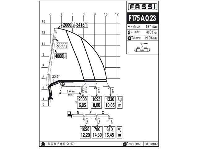 Фото №5: КМУ Fassi F175A.0.23