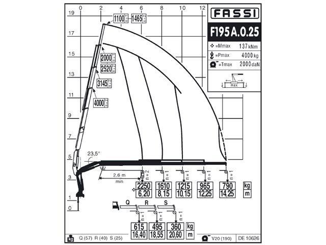 Фото №5: КМУ Fassi F195A.0.25