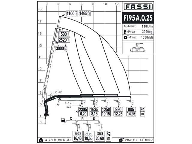 Фото №4: КМУ Fassi F195A.0.25