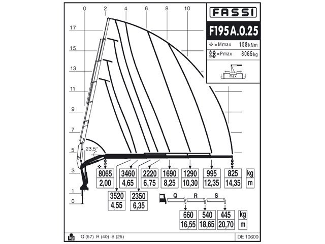Фото №3: КМУ Fassi F195A.0.25