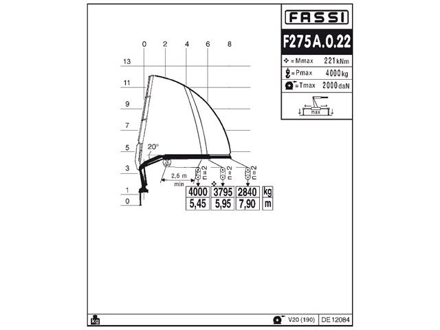 Фото №7: КМУ Fassi F275A.0.22