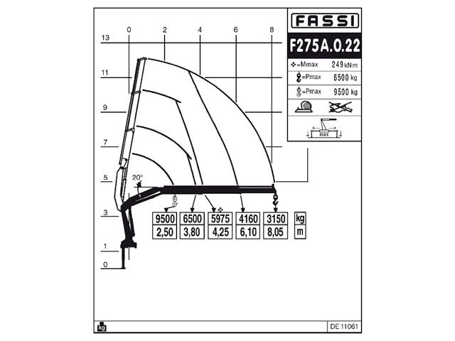 Фото №6: КМУ Fassi F275A.0.22