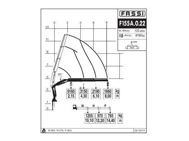 Фото №11: КМУ Fassi F155A.0.22