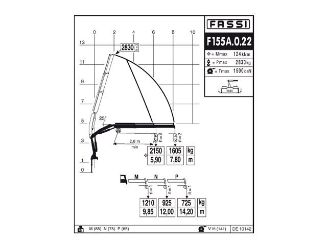 Фото №10: КМУ Fassi F155A.0.22