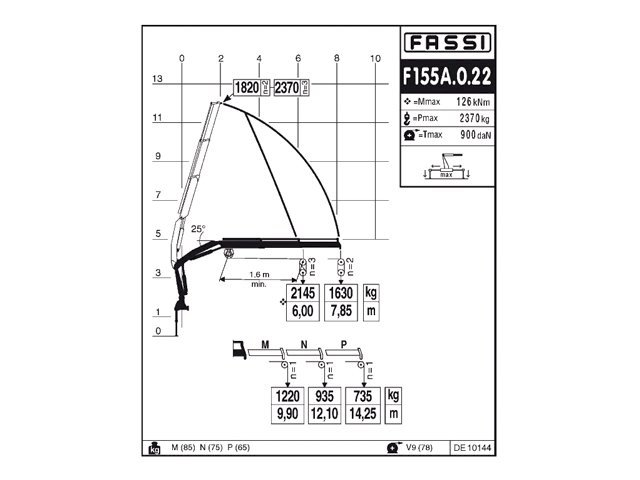 Фото №9: КМУ Fassi F155A.0.22