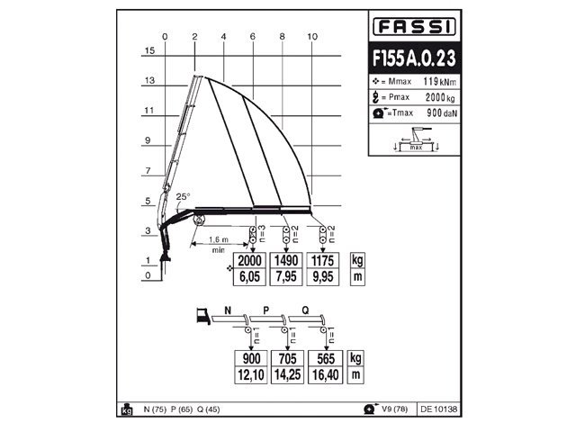 Фото №6: КМУ Fassi F155A.0.23