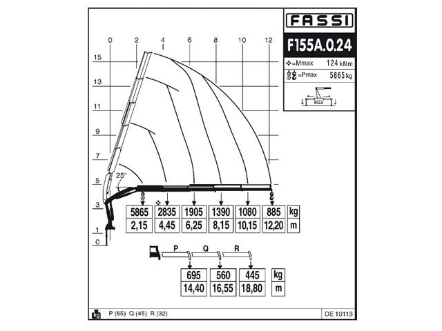 Фото №9: КМУ Fassi F155A.0.24