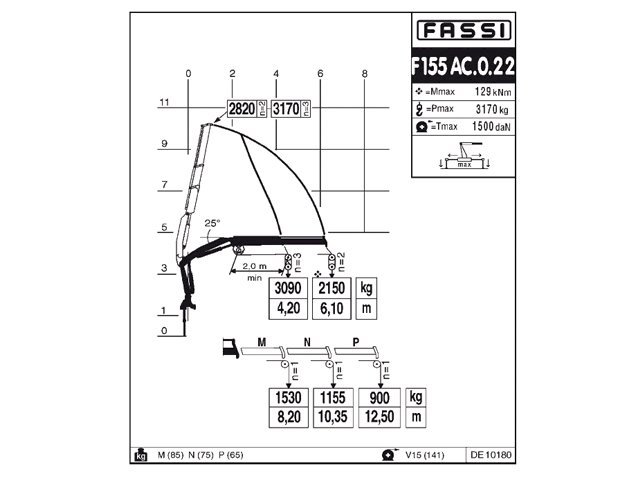 Фото №6: КМУ Fassi F155AC.0.22