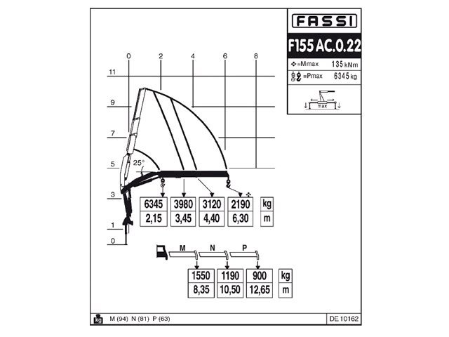 Фото №5: КМУ Fassi F155AC.0.22