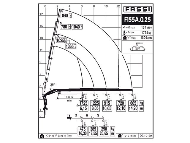 Фото №5: КМУ Fassi F155A.0.25