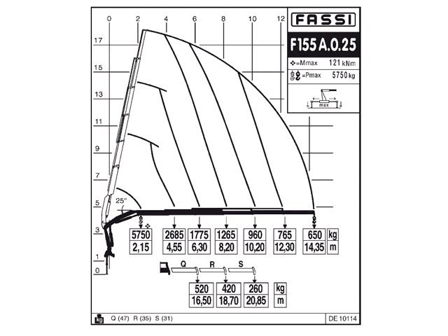 Фото №3: КМУ Fassi F155A.0.25