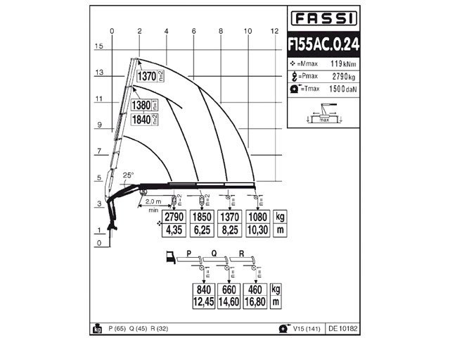 Фото №5: КМУ Fassi F155AC.0.24
