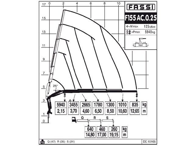 Фото №4: КМУ Fassi F155AC.0.25
