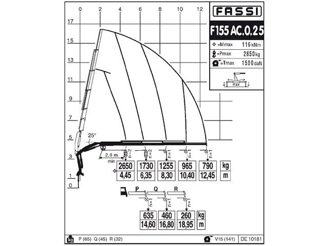 Фото №3: КМУ Fassi F155AC.0.25