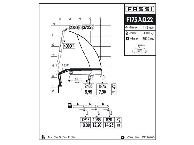 Фото №7: КМУ Fassi F175A.0.22