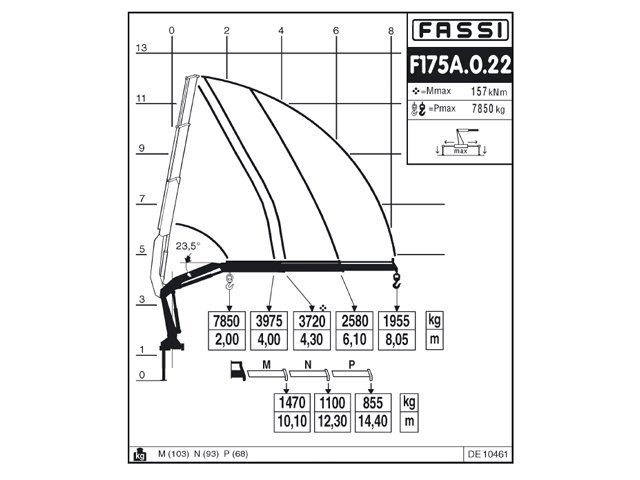 Фото №6: КМУ Fassi F175A.0.22