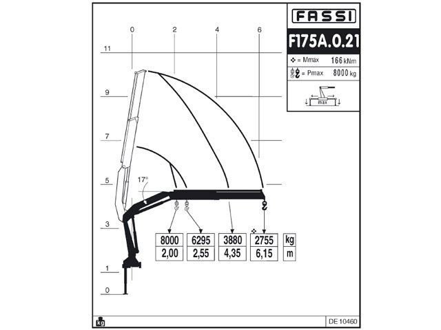 Фото №7: КМУ Fassi F175A.0.21