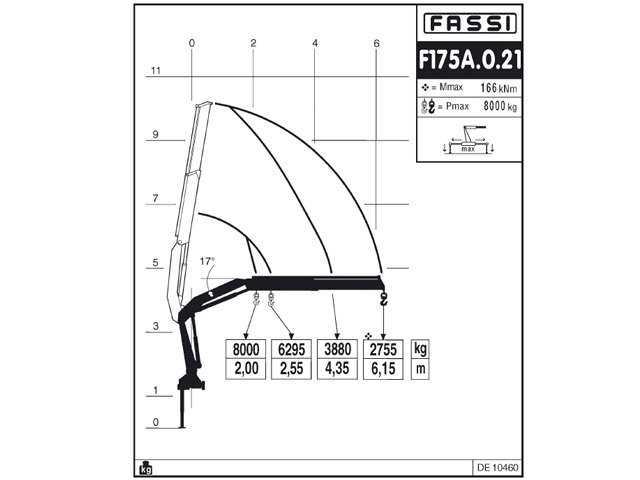Фото №6: КМУ Fassi F175A.0.21
