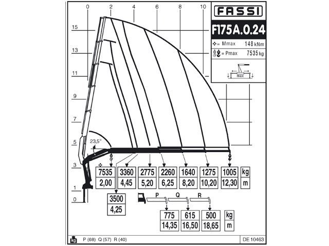 Фото №10: КМУ Fassi F175A.0.24