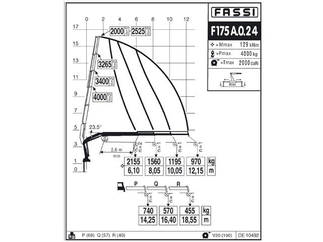 Фото №8: КМУ Fassi F175A.0.24