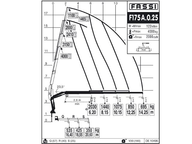 Фото №6: КМУ Fassi F175A.0.25